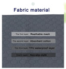 Reusable Dog Pee Pad – Washable, Waterproof & Absorbent Training Mat